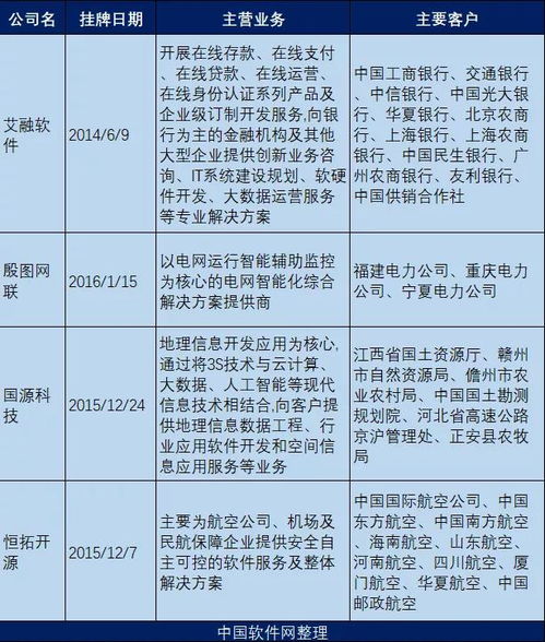 新三板精选层上的四家软件公司 互联网安全服务领域的坚守者